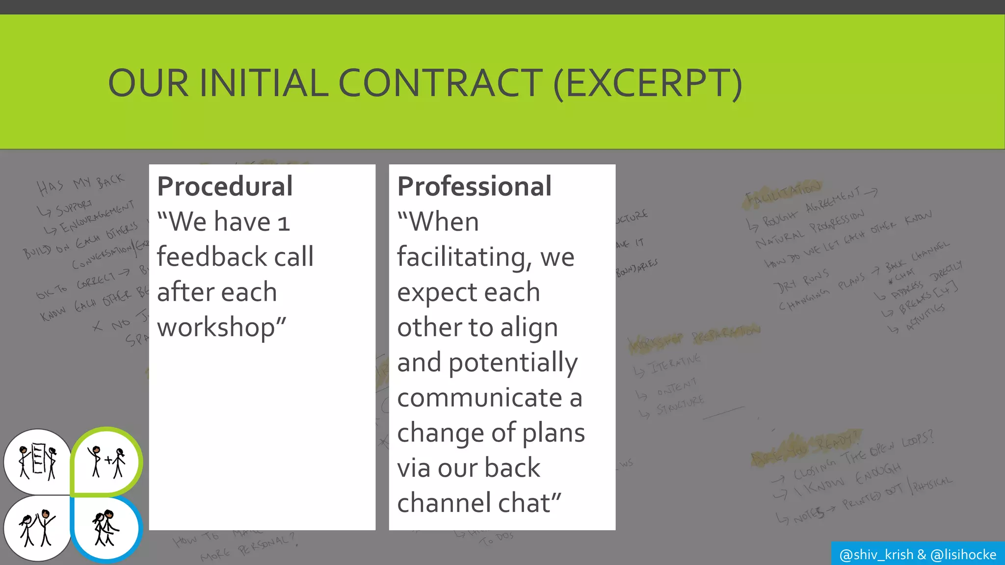 OUR INITIAL CONTRACT (EXCERPT)
Procedural
“We have 1
feedback call
after each
workshop”
Professional
“When
facilitating, we
expect each
other to align
and potentially
communicate a
change of plans
via our back
channel chat”
@shiv_krish & @lisihocke
 