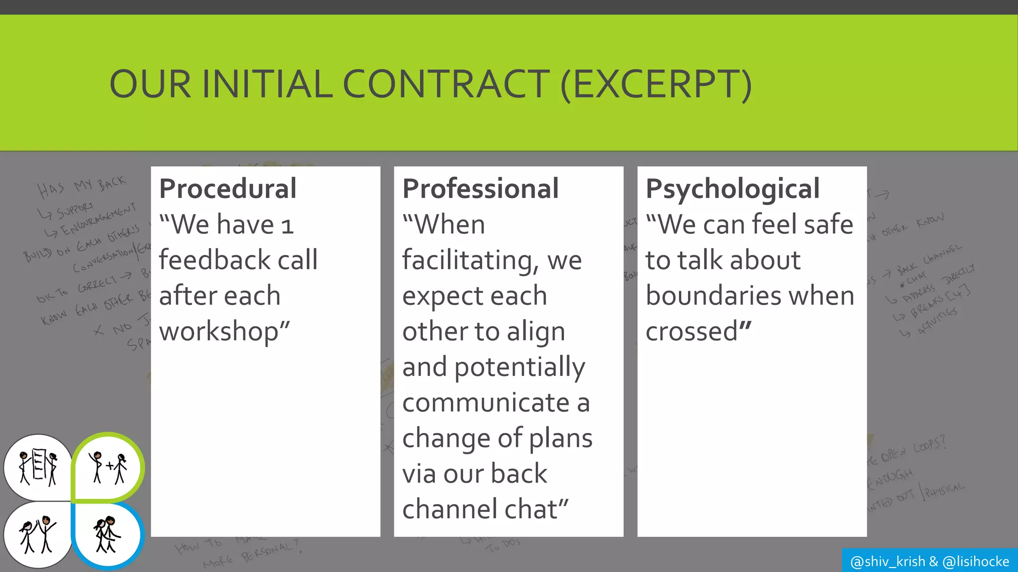 OUR INITIAL CONTRACT (EXCERPT)
Procedural
“We have 1
feedback call
after each
workshop”
Professional
“When
facilitating, we
expect each
other to align
and potentially
communicate a
change of plans
via our back
channel chat”
Psychological
“We can feel safe
to talk about
boundaries when
crossed”
@shiv_krish & @lisihocke
 