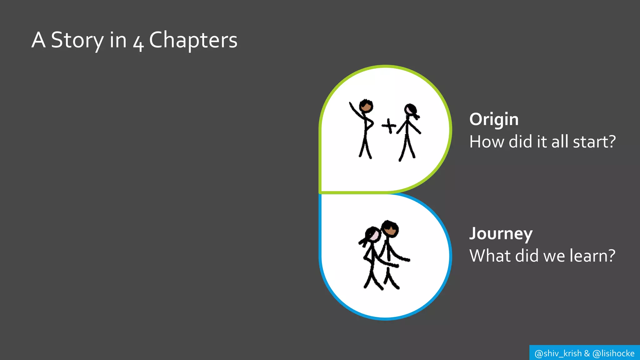 @shiv_krish & @lisihocke
A Story in 4 Chapters
Origin
How did it all start?
Journey
What did we learn?
 
