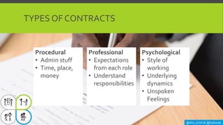 TYPES OF CONTRACTS
@shiv_krish & @lisihocke
Procedural
• Admin stuff
• Time, place,
money
Professional
• Expectations
from...