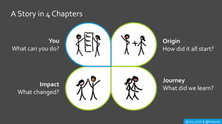 @shiv_krish & @lisihocke
A Story in 4 Chapters
Origin
How did it all start?
Journey
What did we learn?
Impact
What changed...