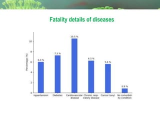 Fatality details of diseases
 
