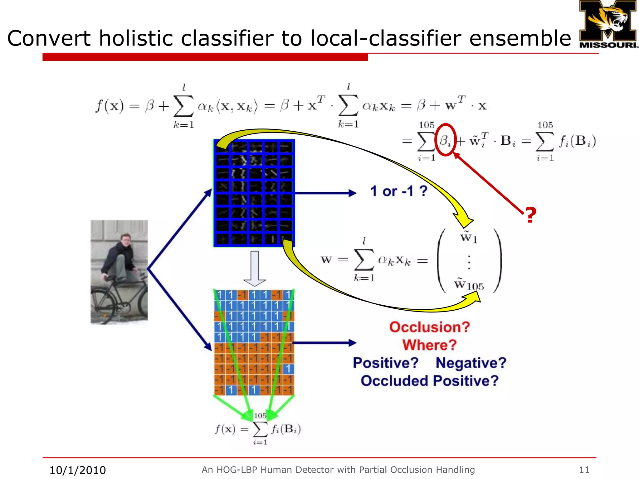 Two key questionsDoes the partial occlusion occur in the current scanning window?If partial occlusion occurs, where?An interesting phenomenonPartial occlusion handling9/28/2009An HOG-LBP Human Detector with Partial Occlusion Handling10Negative Positive<hP, hU><hN, hL>Negative  Positive