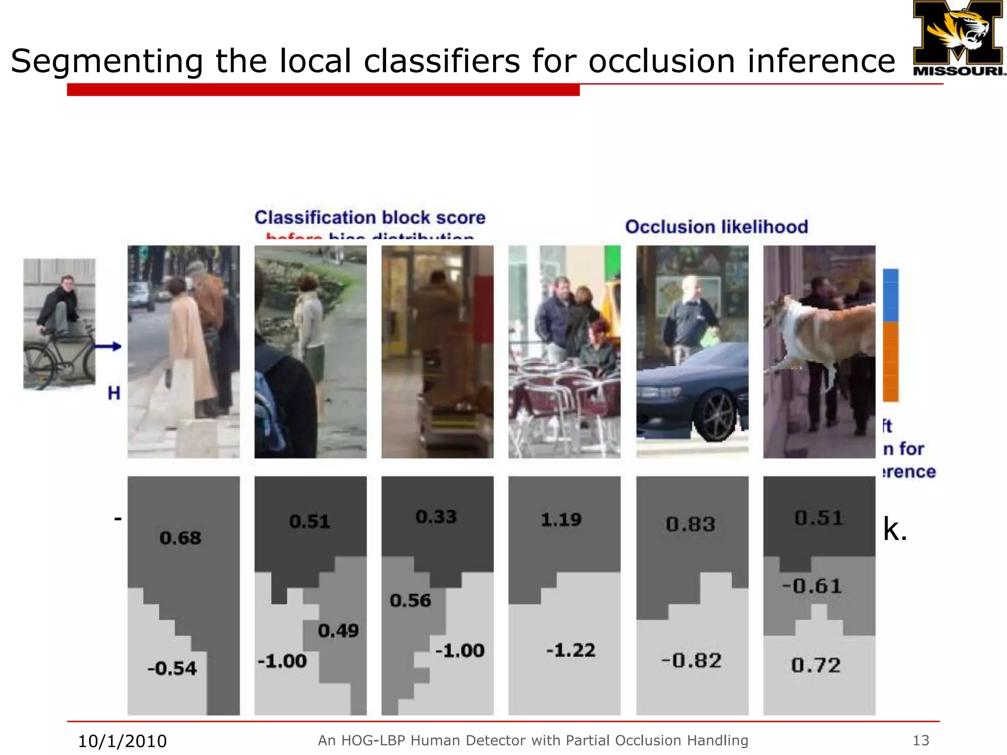 Distribute the constant bias to local classifiers9/28/2009An HOG-LBP Human Detector with Partial Occlusion Handling12positive training samplesnegative  training samplesthe feature of the ith blocks ofthe feature of the ith blocks ofThis approach of distributing the constant bias keeps the relative bias ratio     across the whole training dataset.
