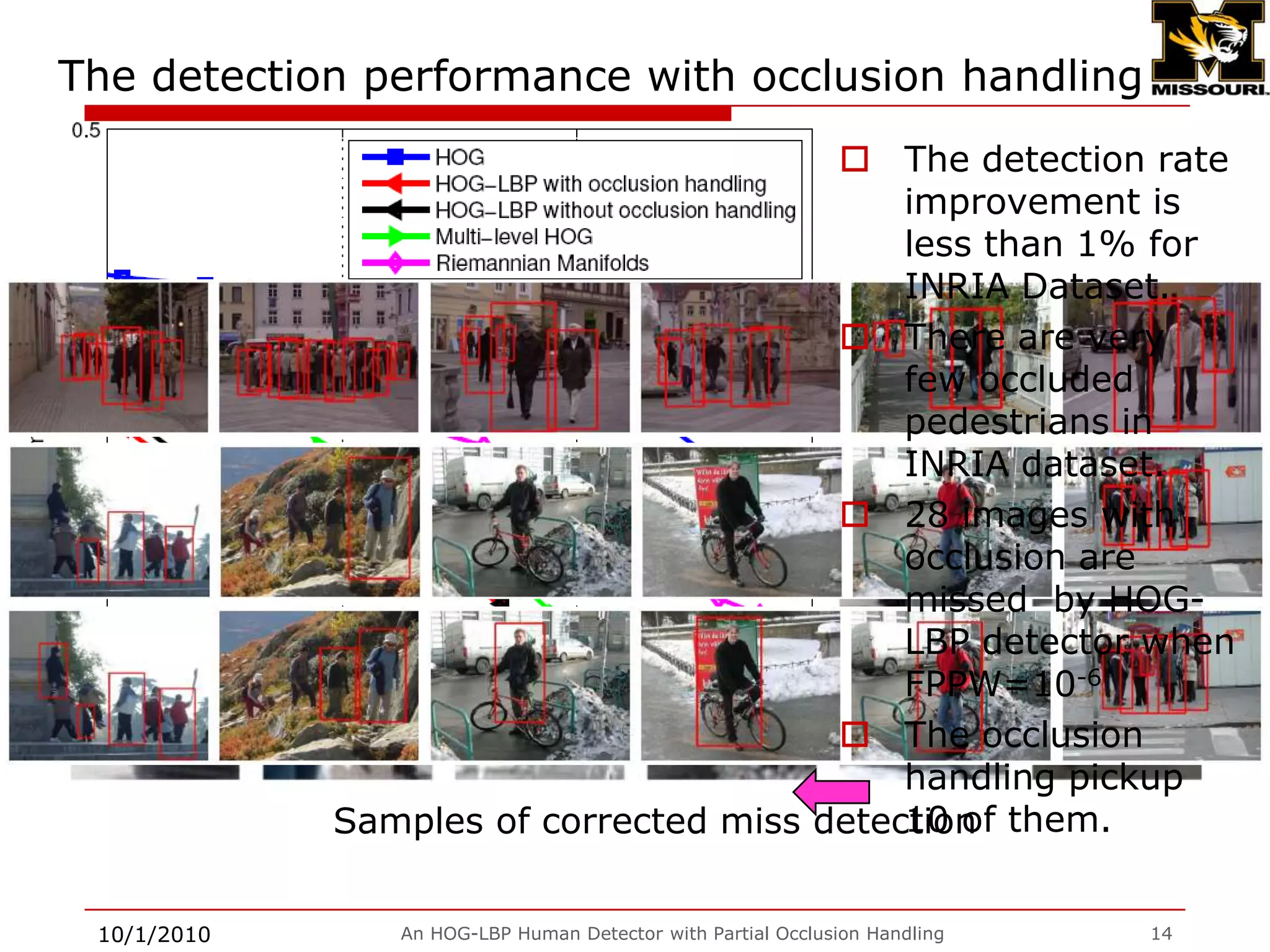 Segmenting the local classifiers for occlusion inferenceThe over all occlusion reasoning/handling framework.9/28/2009An HOG-LBP Human Detector with Partial Occlusion Handling13