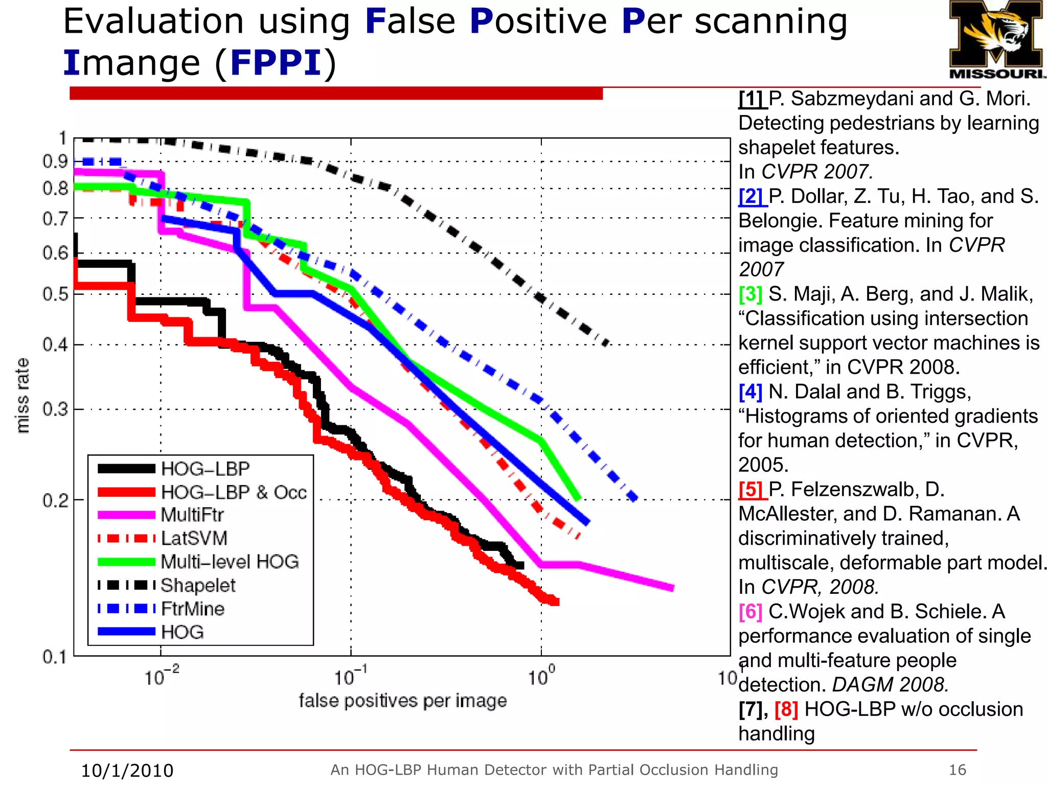 There are very few occluded pedestrians in INRIA dataset.