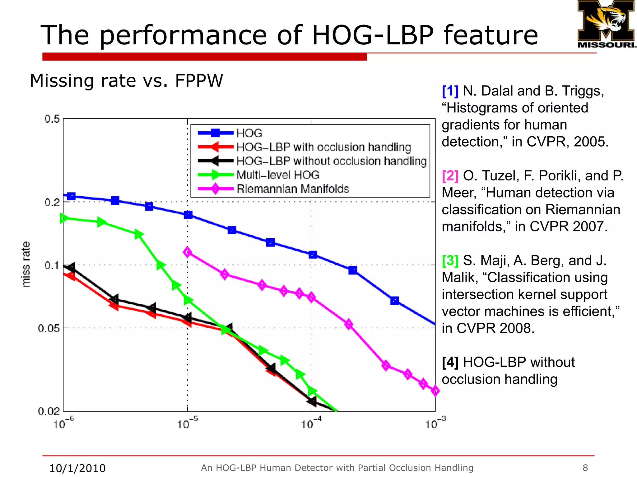 HOG-LBP featureWhy simple concatenation helps?Disadvantage of HOG:Focusing on edge, ignoring flat areaCan not deal with noisy edge region Advantage of Cell-LBP: Treat all the patterns equally Filter out noisy patterns using the concept of “uniform patterns ”, i.e. vote all strings with more than k 0-1 transition into same bin.9/28/2009An HOG-LBP Human Detector with Partial Occlusion Handling7
