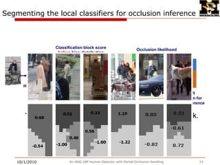 Distribute the constant bias to local classifiers9/28/2009An HOG-LBP Human Detector with Partial Occlusion Handling12positive training samplesnegative  training samplesthe feature of the ith blocks ofthe feature of the ith blocks ofThis approach of distributing the constant bias keeps the relative bias ratio     across the whole training dataset.