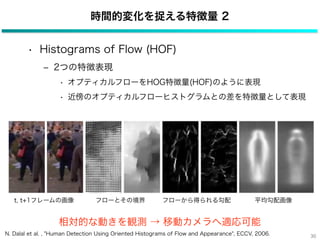 時間的変化を捉える特徴量 2


        • Histograms of Flow (HOF)
              ‒ 2つの特徴表現
                    • オプティカルフローをHOG特徴量(HOF)のよう...