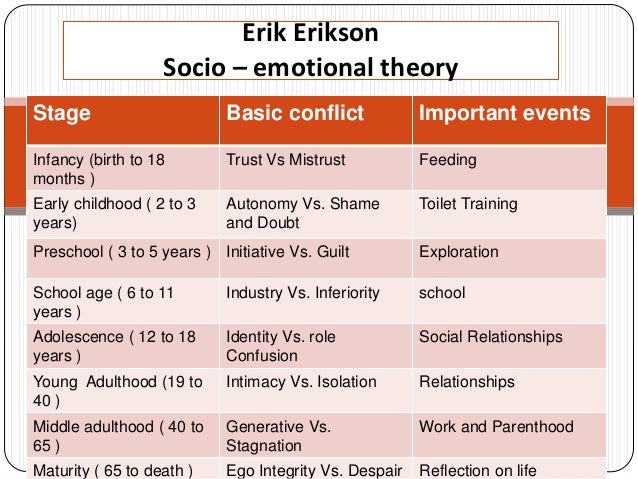 theories on early childhood social development Social development: why it is important and how to theories related to social development early childhood is quite often the age when children first begin. theories on early childhood social development Social development: why it is important and how to theories related to social development early childhood is quite often the age when children first begin.