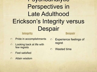 Psychoanalytic
Perspectives in
Late Adulthood
Erickson’s Integrity versus
Despair
Integrity
Pride in accomplishments
Looking back at life with
few regrets
Feel satisfied
Attain wisdom
Despair
Experience feelings of
regret
Wasted time
 