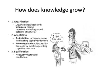 How	
  does	
  knowledge	
  grow?	
  
•  1.	
  OrganizaAon:	
  	
  
–  Organize	
  knowledge	
  with	
  
schemata,	
  mental	
  
representaAons/organized	
  
pa`erns	
  of	
  behavior	
  	
  
•  2.	
  AdaptaAon	
  
–  Assimila@on:	
  Incorporate	
  new	
  
into	
  exisAng	
  cogniAve	
  structure	
  
–  Accommoda@on:	
  Adjust	
  reality	
  
demands	
  by	
  modﬁying	
  exisAng	
  
cogniAve	
  structure	
  
•  3.	
  EquilibraAon	
  
–  Need/striving	
  toward	
  
equilibrium	
  
 