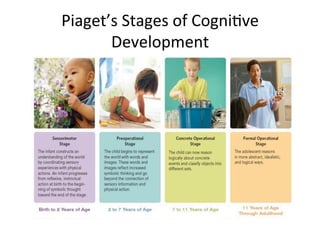 Piaget’s	
  Stages	
  of	
  CogniAve	
  
Development	
  
 