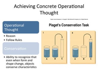 Achieving	
  Concrete	
  OperaAonal	
  
Thought	
  
OperaAonal	
  
Thought	
  
• Reason	
  
• Follow	
  Rules	
  
ConservaAon	
  
• Ability	
  to	
  recognize	
  that	
  
even	
  when	
  form	
  and	
  
shape	
  change,	
  objects	
  
conserve	
  characterisAcs	
  
 