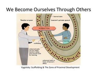 We	
  Become	
  Ourselves	
  Through	
  Others	
  	
  
Vygotsky:	
  Scaﬀolding	
  &	
  The	
  Zone	
  of	
  Proximal	
  Development	
  
 