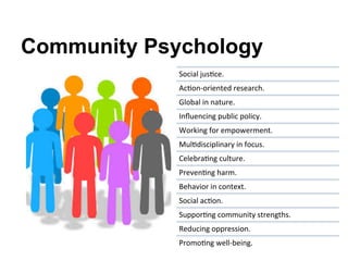 Community Psychology
Social	
  jusAce.	
  	
  
AcAon-­‐oriented	
  research.	
  	
  
Global	
  in	
  nature.	
  	
  
Inﬂuencing	
  public	
  policy.	
  	
  
Working	
  for	
  empowerment.	
  	
  
MulAdisciplinary	
  in	
  focus.	
  	
  
CelebraAng	
  culture.	
  	
  
PrevenAng	
  harm.	
  	
  
Behavior	
  in	
  context.	
  	
  
Social	
  acAon.	
  	
  
SupporAng	
  community	
  strengths.	
  	
  
Reducing	
  oppression.	
  	
  
PromoAng	
  well-­‐being.	
  	
  
 