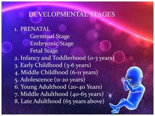 DEVELOPMENTAL STAGES
1. PRENATAL
Germinal Stage
Embryonic Stage
Fetal Stage
2. Infancy and Toddlerhood (0-3 years)
3. Early Childhood (3-6 years)
4. Middle Childhood (6-11 years)
5. Adolescence (11-20 years)
6. Young Adulthood (20-40 Years)
7. Middle Adulthood (40-65 years)
8. Late Adulthood (65 years above)
 