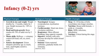 The Human Journey from: (Infancy to Death) | PPTX