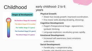 Physical Growth:
• Slower but steady growth; improved coordination.
• Fine motor skills develop (drawing, dressing).
Cognitive Development:
• Piaget’s Preoperational Stage – egocentrism,
symbolic thinking.
• Language explosion; vocabulary grows rapidly.
Emotional Development:
• Increased self-awareness; basic emotions
understood.
Social Development:
• Parallel play cooperative play.
→
Childhood early childhood- 2 to 6
years
 