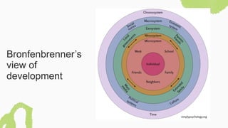 Bronfenbrenner’s
view of
development
 