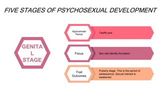 the five stages of psychosexual development
