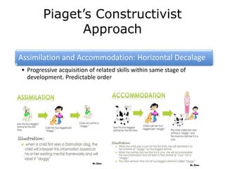 Piaget’s Constructivist
Approach
Assimilation and Accommodation: Horizontal Decalage
• Progressive acquisition of related skills within same stage of
development. Predictable order
 