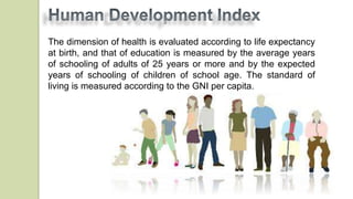 The dimension of health is evaluated according to life expectancy
at birth, and that of education is measured by the average years
of schooling of adults of 25 years or more and by the expected
years of schooling of children of school age. The standard of
living is measured according to the GNI per capita.
 