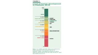 Human Development Index (HDI) and it’s Components - Pakistan at HDI ...