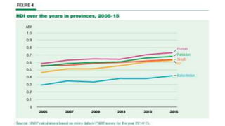 Human Development Index (HDI) and it’s Components - Pakistan at HDI ...