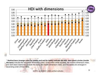 Human Development Index.pdf for students who want it for free | PDF