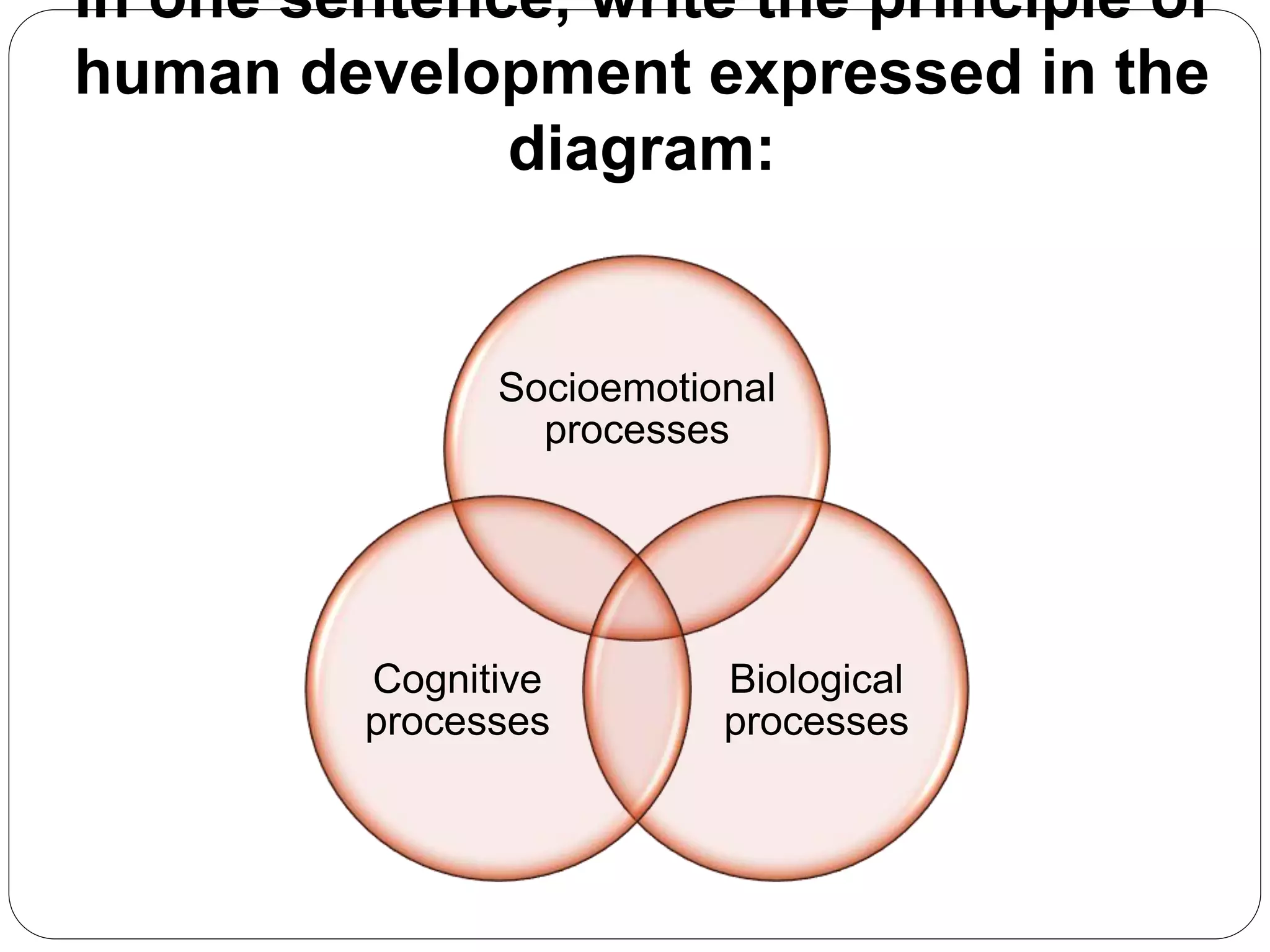 In one sentence, write the principle of
human development expressed in the
diagram:
Socioemotional
processes
Biological
processes
Cognitive
processes