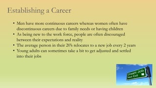 Establishing a Career
• Men have more continuous careers whereas women often have
discontinuous careers due to family needs or having children
• As being new to the work force, people are often discouraged
between their expectations and reality
• The average person in their 20’s relocates to a new job every 2 years
• Young adults can sometimes take a bit to get adjusted and settled
into their jobs
 