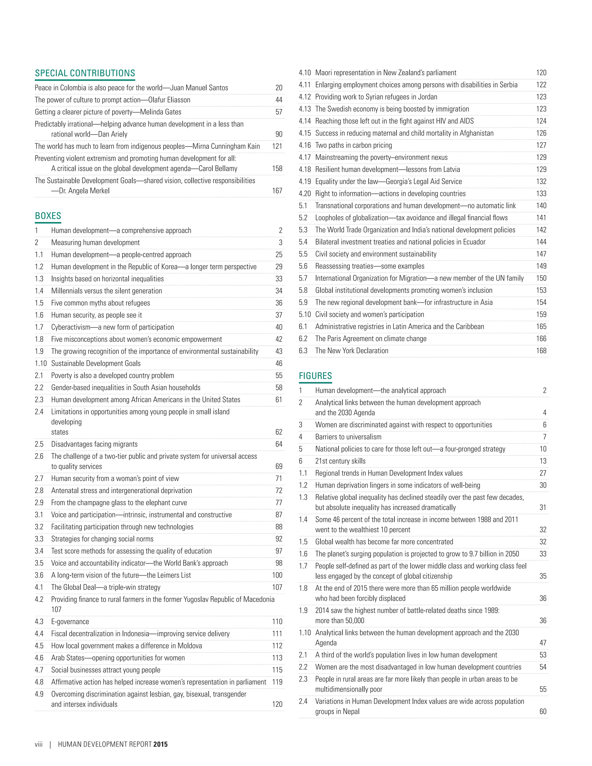 SPECIAL CONTRIBUTIONS
Peace in Colombia is also peace for the world—Juan Manuel Santos	 20
The power of culture to prompt action—Olafur Eliasson	 44
Getting a clearer picture of poverty—Melinda Gates	 57
Predictably irrational—helping advance human development in a less than
rational world—Dan Ariely	 90
The world has much to learn from indigenous peoples—Mirna Cunningham Kain	 121
Preventing violent extremism and promoting human development for all:
A critical issue on the global development agenda—Carol Bellamy	 158
The Sustainable Development Goals—shared vision, collective responsibilities
—Dr. Angela Merkel	 167
BOXES
1	 Human development­—­a comprehensive approach	 2
2	 Measuring human development	 3
1.1	 Human development­—­a people-centred approach	 25
1.2	 Human development in the Republic of Korea­—­a longer term perspective	 29
1.3	 Insights based on horizontal inequalities	 33
1.4	 Millennials versus the silent generation	 34
1.5	 Five common myths about refugees	 36
1.6	 Human security, as people see it	 37
1.7	 Cyberactivism­—­a new form of participation	 40
1.8	 Five misconceptions about women’s economic empowerment	 42
1.9	 The growing recognition of the importance of environmental sustainability	 43
1.10	 Sustainable Development Goals	 46
2.1	 Poverty is also a developed country problem	 55
2.2	 Gender-based inequalities in South Asian households	 58
2.3	 Human development among African Americans in the United States	 61
2.4	 Limitations in opportunities among young people in small island
developing	
states	62
2.5	 Disadvantages facing migrants	 64
2.6	 The challenge of a two-tier public and private system for universal access
to quality services	 69
2.7	 Human security from a woman’s point of view	 71
2.8	 Antenatal stress and intergenerational deprivation	 72
2.9	 From the champagne glass to the elephant curve	 77
3.1	 Voice and participation—intrinsic, instrumental and constructive	 87
3.2	 Facilitating participation through new technologies	 88
3.3	 Strategies for changing social norms	 92
3.4	 Test score methods for assessing the quality of education	 97
3.5	 Voice and accountability indicator—the World Bank’s approach	 98
3.6	 A long-term vision of the future—the Leimers List	 100
4.1	 The Global Deal­—­a triple-win strategy	 107
4.2	 Providing finance to rural farmers in the former Yugoslav Republic of Macedonia	
107
4.3	E-governance	 110
4.4	 Fiscal decentralization in Indonesia­—­improving service delivery	 111
4.5	 How local government makes a difference in Moldova	 112
4.6	 Arab States­—­opening opportunities for women	 113
4.7	 Social businesses attract young people	 115
4.8	 Affirmative action has helped increase women’s representation in parliament	 119
4.9	 Overcoming discrimination against lesbian, gay, bisexual, transgender
and intersex individuals	 120
4.10	 Maori representation in New Zealand’s parliament	 120
4.11	 Enlarging employment choices among persons with disabilities in Serbia	 122
4.12	 Providing work to Syrian refugees in Jordan	 123
4.13	 The Swedish economy is being boosted by immigration	 123
4.14	 Reaching those left out in the fight against HIV and AIDS	 124
4.15	 Success in reducing maternal and child mortality in Afghanistan	 126
4.16	 Two paths in carbon pricing	 127
4.17	 Mainstreaming the poverty–­environment nexus	 129
4.18	 Resilient human development­—­lessons from Latvia	 129
4.19	 Equality under the law­—­Georgia’s Legal Aid Service	 132
4.20	 Right to information­—­actions in developing countries	 133
5.1	 Transnational corporations and human development—no automatic link	 140
5.2	 Loopholes of globalization—tax avoidance and illegal financial flows	 141
5.3	 The World Trade Organization and India’s national development policies	 142
5.4	 Bilateral investment treaties and national policies in Ecuador	 144
5.5	 Civil society and environment sustainability	 147
5.6	 Reassessing treaties—some examples	 149
5.7	 International Organization for Migration—a new member of the UN family	 150
5.8	 Global institutional developments promoting women’s inclusion	 153
5.9	 The new regional development bank—for infrastructure in Asia	 154
5.10	 Civil society and women’s participation	 159
6.1	 Administrative registries in Latin America and the Caribbean	 165
6.2	 The Paris Agreement on climate change	 166
6.3	 The New York Declaration	 168
FIGURES
1	 Human development­—­the analytical approach	 2
2	 Analytical links between the human development approach
and the 2030 Agenda	 4
3	 Women are discriminated against with respect to opportunities	 6
4	 Barriers to universalism	 7
5	 National policies to care for those left out—a four-pronged strategy	 10
6	 21st century skills	 13
1.1	 Regional trends in Human Development Index values	 27
1.2	 Human deprivation lingers in some indicators of well-being	 30
1.3	 Relative global inequality has declined steadily over the past few decades,
but absolute inequality has increased dramatically	 31
1.4	 Some 46 percent of the total increase in income between 1988 and 2011
went to the wealthiest 10 percent	 32
1.5	 Global wealth has become far more concentrated	 32
1.6	 The planet’s surging population is projected to grow to 9.7 billion in 2050	 33
1.7	 People self-defined as part of the lower middle class and working class feel
less engaged by the concept of global citizenship	 35
1.8	 At the end of 2015 there were more than 65 million people worldwide
who had been forcibly displaced	 36
1.9	 2014 saw the highest number of battle-related deaths since 1989:
more than 50,000	 36
1.10	 Analytical links between the human development approach and the 2030
Agenda	47
2.1	 A third of the world’s population lives in low human development	 53
2.2	 Women are the most disadvantaged in low human development countries	 54
2.3	 People in rural areas are far more likely than people in urban areas to be
multidimensionally poor	 55
2.4	 Variations in Human Development Index values are wide across population
groups in Nepal	 60
viii | HUMAN DEVELOPMENT REPORT 2015
 