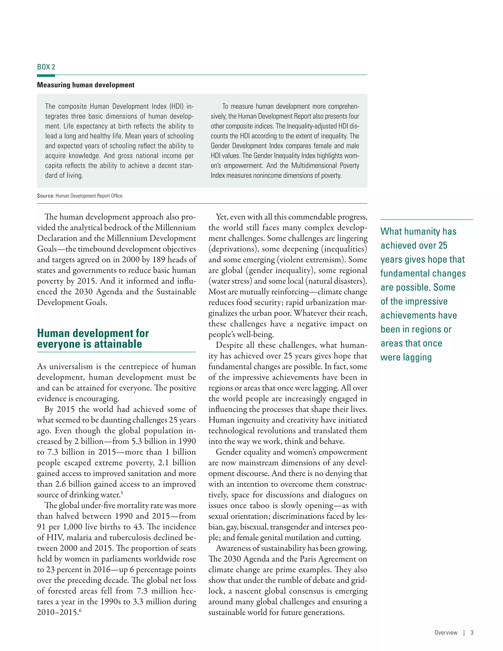 What humanity has
achieved over 25
years gives hope that
fundamental changes
are possible. Some
of the impressive
achievements have
been in regions or
areas that once
were lagging
The human development approach also pro-
vided the analytical bedrock of the Millennium
Declaration and the Millennium Development
Goals­—­the timebound development objectives
and targets agreed on in 2000 by 189 heads of
states and governments to reduce basic human
poverty by 2015. And it informed and influ-
enced the 2030 Agenda and the Sustainable
Development Goals.
Human development for
everyone is attainable
As universalism is the centrepiece of human
development, human development must be
and can be attained for everyone. The positive
evidence is encouraging.
By 2015 the world had achieved some of
what seemed to be daunting challenges 25 years
ago. Even though the global population in-
creased by 2 billion­—­from 5.3 billion in 1990
to 7.3 billion in 2015­—­more than 1 billion
people escaped extreme poverty, 2.1  billion
gained access to improved sanitation and more
than 2.6 billion gained access to an improved
source of drinking water.5
The global under-five mortality rate was more
than halved between 1990 and 2015—­from
91 per 1,000 live births to 43. The incidence
of HIV, malaria and tuberculosis declined be-
tween 2000 and 2015. The proportion of seats
held by women in parliaments worldwide rose
to 23 percent in 2016­—­up 6 percentage points
over the preceding decade. The global net loss
of forested areas fell from 7.3  million hec-
tares a year in the 1990s to 3.3 million during
2010–2015.6
Yet, even with all this commendable progress,
the world still faces many complex develop-
ment challenges. Some challenges are lingering
(deprivations), some deepening (inequalities)
and some emerging (violent extremism). Some
are global (gender inequality), some regional
(water stress) and some local (natural disasters).
Most are mutually reinforcing­—­climate change
reduces food security; rapid urbanization mar-
ginalizes the urban poor. Whatever their reach,
these challenges have a negative impact on
people’s well-being.
Despite all these challenges, what human-
ity has achieved over 25 years gives hope that
fundamental changes are possible. In fact, some
of the impressive achievements have been in
regions or areas that once were lagging. All over
the world people are increasingly engaged in
influencing the processes that shape their lives.
Human ingenuity and creativity have initiated
technological revolutions and translated them
into the way we work, think and behave.
Gender equality and women’s empowerment
are now mainstream dimensions of any devel-
opment discourse. And there is no denying that
with an intention to overcome them construc-
tively, space for discussions and dialogues on
issues once taboo is slowly opening­—­as with
sexual orientation; discriminations faced by les-
bian, gay, bisexual, transgender and intersex peo-
ple; and female genital mutilation and cutting.
Awareness of sustainability has been growing.
The 2030 Agenda and the Paris Agreement on
climate change are prime examples. They also
show that under the rumble of debate and grid-
lock, a nascent global consensus is emerging
around many global challenges and ensuring a
sustainable world for future generations.
BOX 2
Measuring human development
The composite Human Development Index (HDI) in-
tegrates three basic dimensions of human develop-
ment. Life expectancy at birth reflects the ability to
lead a long and healthy life. Mean years of schooling
and expected years of schooling reflect the ability to
acquire knowledge. And gross national income per
capita reflects the ability to achieve a decent stan-
dard of living.
To measure human development more comprehen-
sively, the Human Development Report also presents four
other composite indices. The Inequality-adjusted HDI dis-
counts the HDI according to the extent of inequality. The
Gender Development Index compares female and male
HDI values. The Gender Inequality Index highlights wom-
en’s empowerment. And the Multidimensional Poverty
Index measures nonincome dimensions of poverty.
Source: Human Development Report Office.
Overview | 3
 