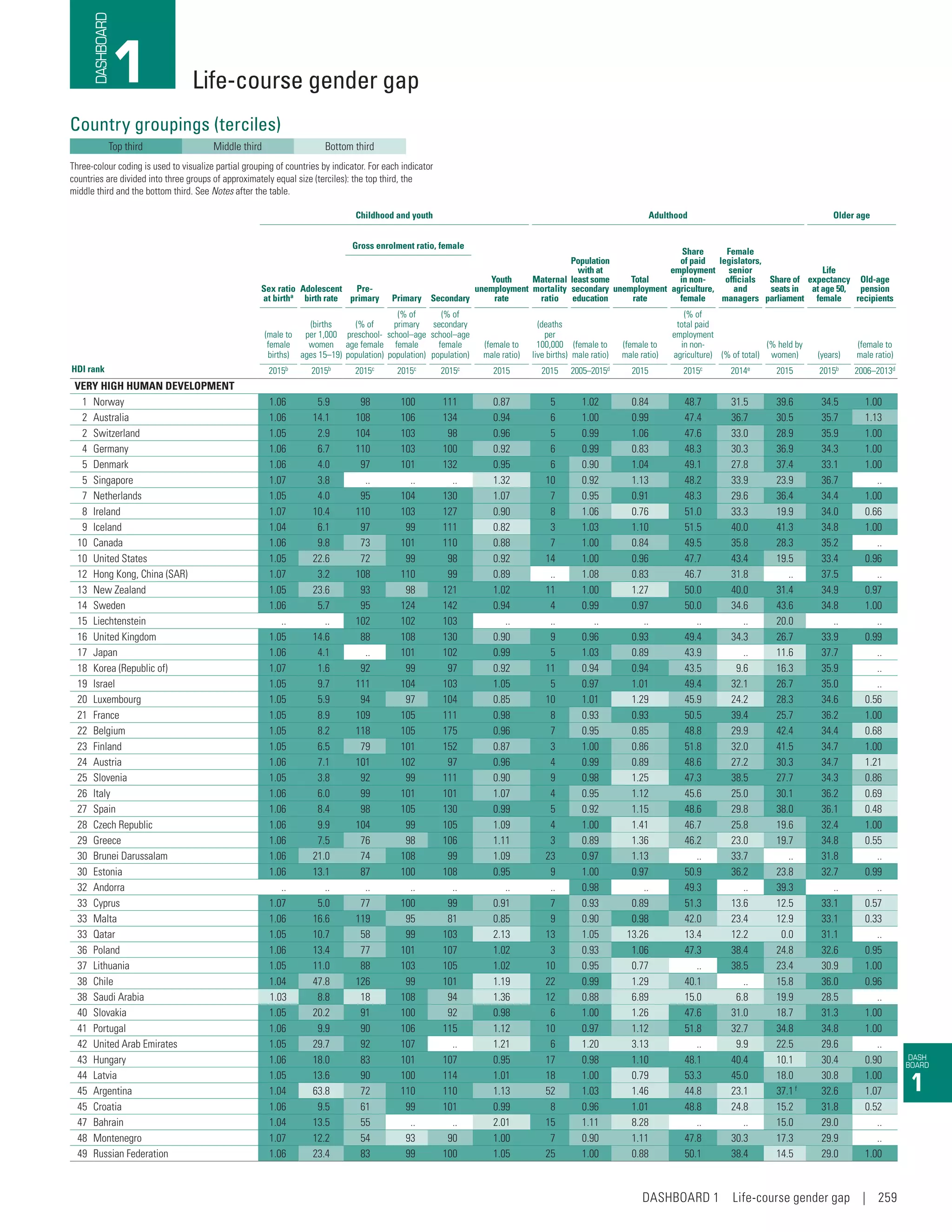 Human Development Report 2016  