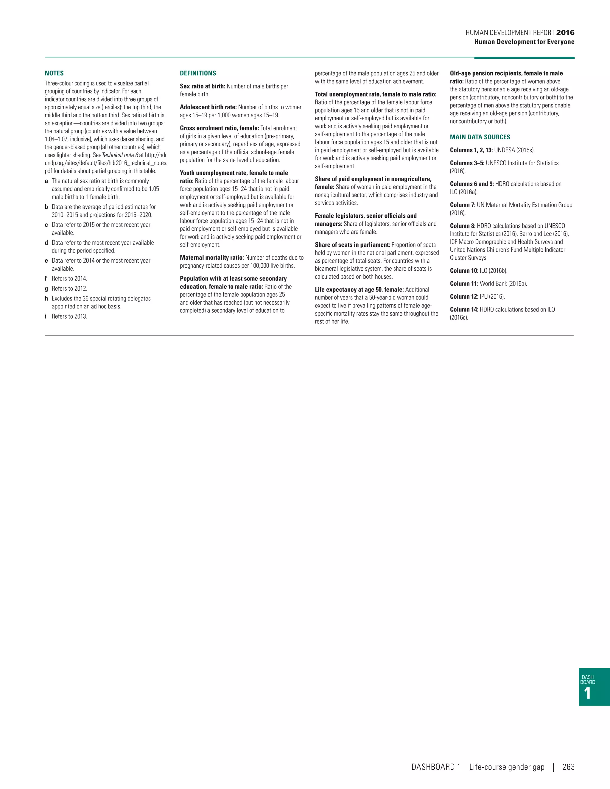 Human Development Report 2016  