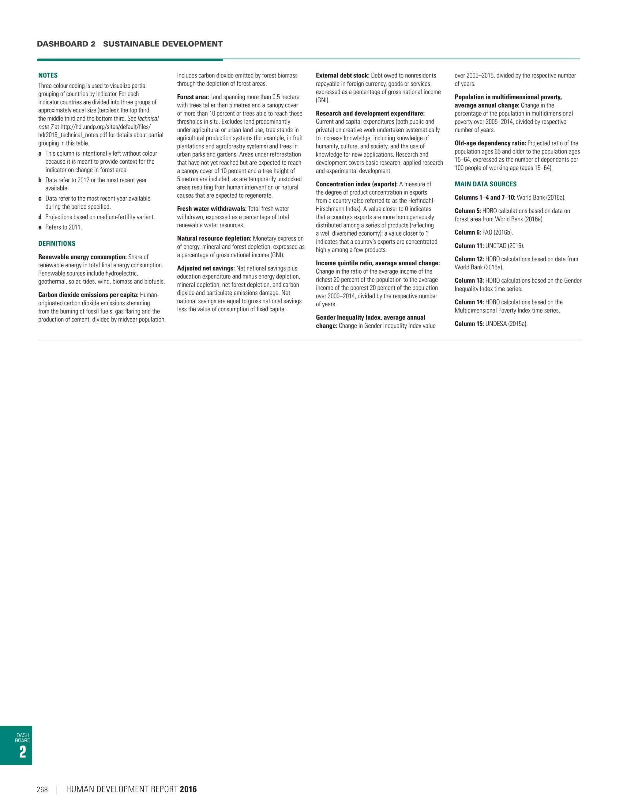 Human Development Report 2016  