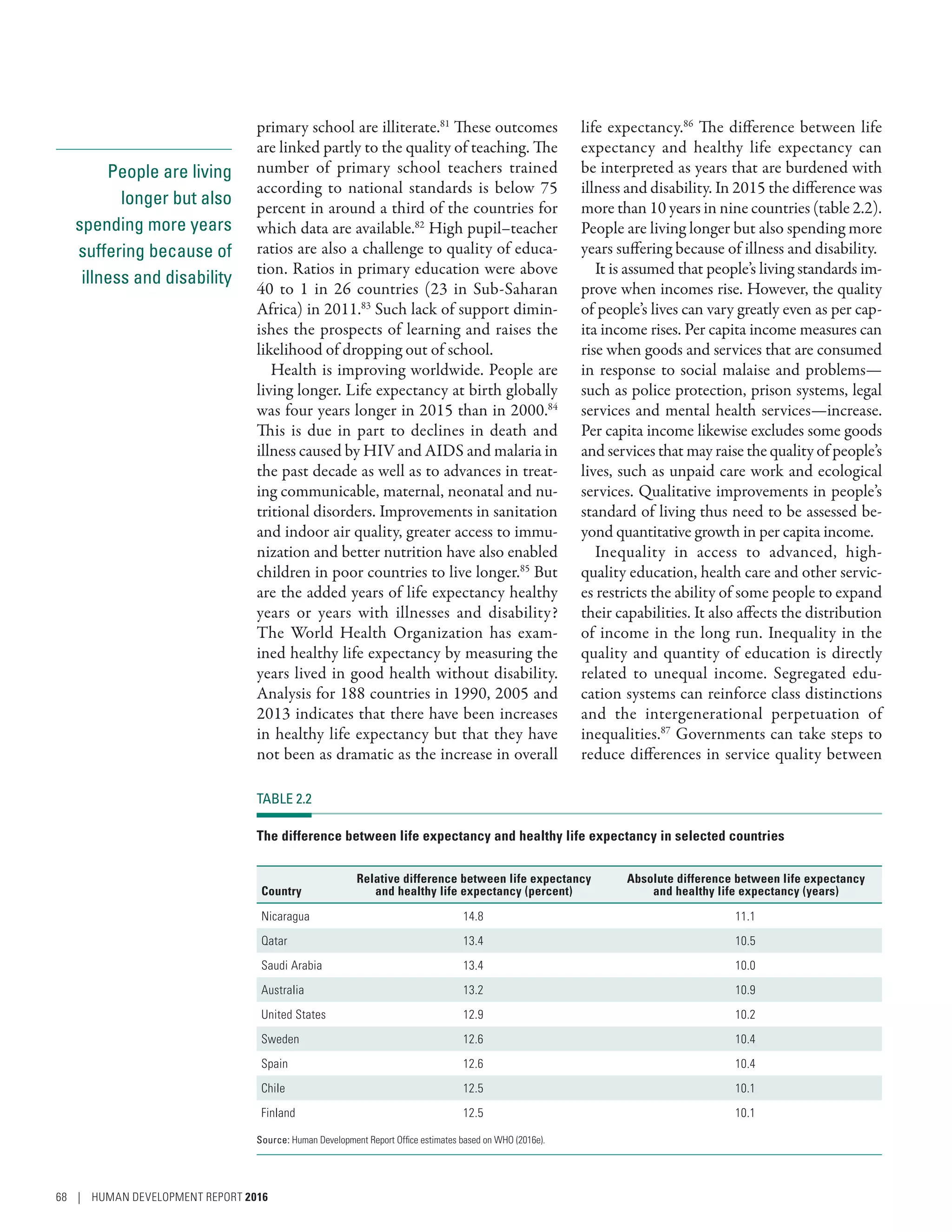 People are living
longer but also
spending more years
suffering because of
illness and disability
primary school are illiterate.81
These outcomes
are linked partly to the quality of teaching. The
number of primary school teachers trained
according to national standards is below 75
percent in around a third of the countries for
which data are available.82
High pupil–teacher
ratios are also a challenge to quality of educa-
tion. Ratios in primary education were above
40 to 1 in 26 countries (23 in Sub-Saharan
Africa) in 2011.83
Such lack of support dimin-
ishes the prospects of learning and raises the
likelihood of dropping out of school.
Health is improving worldwide. People are
living longer. Life expectancy at birth globally
was four years longer in 2015 than in 2000.84
This is due in part to declines in death and
illness caused by HIV and AIDS and malaria in
the past decade as well as to advances in treat-
ing communicable, maternal, neonatal and nu-
tritional disorders. Improvements in sanitation
and indoor air quality, greater access to immu-
nization and better nutrition have also enabled
children in poor countries to live longer.85
But
are the added years of life expectancy healthy
years or years with illnesses and disability?
The World Health Organization has exam-
ined healthy life expectancy by measuring the
years lived in good health without disability.
Analysis for 188 countries in 1990, 2005 and
2013 indicates that there have been increases
in healthy life expectancy but that they have
not been as dramatic as the increase in overall
life expectancy.86
The difference between life
expectancy and healthy life expectancy can
be interpreted as years that are burdened with
illness and disability. In 2015 the difference was
more than 10 years in nine countries (table 2.2).
People are living longer but also spending more
years suffering because of illness and disability.
It is assumed that people’s living standards im-
prove when incomes rise. However, the quality
of people’s lives can vary greatly even as per cap-
ita income rises. Per capita income measures can
rise when goods and services that are consumed
in response to social malaise and problems­—­
such as police protection, prison systems, legal
services and mental health services­—­increase.
Per capita income likewise excludes some goods
and services that may raise the quality of people’s
lives, such as unpaid care work and ecological
services. Qualitative improvements in people’s
standard of living thus need to be assessed be-
yond quantitative growth in per capita income.
Inequality in access to advanced, high-­
quality education, health care and other servic-
es restricts the ability of some people to expand
their capabilities. It also affects the distribution
of income in the long run. Inequality in the
quality and quantity of education is directly
related to unequal income. Segregated edu-
cation systems can reinforce class distinctions
and the intergenerational perpetuation of
inequalities.87
Governments can take steps to
reduce differences in service quality between
TABLE 2.2
The difference between life expectancy and healthy life expectancy in selected countries
Country
Relative difference between life expectancy
and healthy life expectancy (percent)
Absolute difference between life expectancy
and healthy life expectancy (years)
Nicaragua 14.8 11.1
Qatar 13.4 10.5
Saudi Arabia 13.4 10.0
Australia 13.2 10.9
United States 12.9 10.2
Sweden 12.6 10.4
Spain 12.6 10.4
Chile 12.5 10.1
Finland 12.5 10.1
Source: Human Development Report Office estimates based on WHO (2016e).
68 | HUMAN DEVELOPMENT REPORT 2016
 