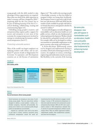 As some jobs
disappear, new
jobs will appear in
nontradables such
as education, health
care and public
services, which are
also fundamental to
enhancing human
development
young people with the skills needed to take
advantage of those opportunities are required.
More than one-third of the skills important in
today’s economy will have changed by 2020.44
Acquiring skills for the 21st century has to
be part of lifelong learning of the four C’s­—­
critical thinking, collaborating, creating and
communicating (figure 4.3).
Unbridling young people’s creativity and
entrepreneurship requires policy support for
sectors and enterprises in new areas of the
economy, for young entrepreneurs involved in
startups or crowdsourcing, for instance, and for
social entrepreneurs (box 4.7).
Protecting vulnerable workers
Three of the world’s ten largest employers are
replacing workers with robots, and an esti-
mated 57 percent of jobs in Organisation for
Economic Co-operation and Development
countries are at risk because of automation
(figure 4.4).45
The world is also moving towards
a knowledge economy, so that low-skilled or
marginal workers are losing their livelihoods.
The European Union is expected to add 16 mil-
lion new jobs between 2010 and 2020, but the
number of jobs available for people with little or
no formal education is anticipated to decline by
around 12 million.46
Assomejobsdisappear,newjobswillappearin
nontradables such as education, health care and
public services, which are also fundamental to
enhancing human development. Workers should
be educated for and guided towards such jobs.
For example, skills can be developed so workers
can transition to sustainable employment in the
green economy, solar energy and wind power.
A fit-for-the-future skill-learning system
can be designed and implemented starting in
secondary school and continuing in tertiary ed-
ucation. An emphasis on science, technology,
engineering and mathematics may be necessary.
But flexibility in the curricula of the learning
FIGURE 4.3
21st century skills
Ways of thinking
Creativity
Critical thinking
Problemsolving
Decisionmaking
Learning
Tools for working
Information and
communication
technology
Information literacy
Ways of working
Communication
Collaboration
Skills for living in
the world
Citizenship
Life and career
Personal and social
responsibility
Source: Human Development Report Office.
BOX 4.7
Social businesses attract young people
Social businesses are emerging as new areas of work
among young people. They are cause-driven entities
designed to address a social problem­—­nonloss, non-
dividend companies, financially self-sustainable, the
primary aim of which is not to maximize profits (though
profits are desirable) but social benefits.
Inspired by a particular cause and by the desire
to give back to society, numerous successful young
commercial entrepreneurs around the world are
transitioning from for-profit ventures to engage in social
change. A survey of 763 commercial entrepreneurs in
India who made the transition from commercial to social
entrepreneurship between 2003 and 2013 and a quan-
titative analysis of 493 entrepreneurs indicated that
21 percent of successful entrepreneurs shifted to social
change efforts. Most are skilled organization builders,
independently wealthy, often establishment outsiders,
and some from the diaspora.
Source: UNDP 2015a.
Chapter 4  Caring for those left out­—­national policy options | 115
 