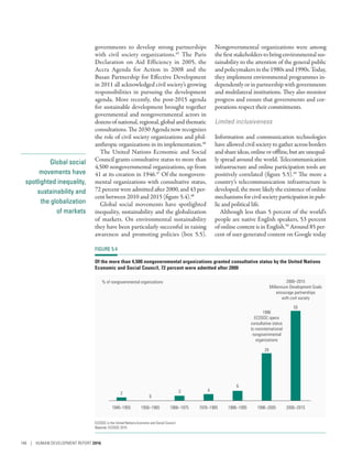 Global social
movements have
spotlighted inequality,
sustainability and
the globalization
of markets
governments to develop strong partnerships
with civil society organizations.45
The Paris
Declaration on Aid Efficiency in 2005, the
Accra Agenda for Action in 2008 and the
Busan Partnership for Effective Development
in 2011 all acknowledged civil society’s growing
responsibilities in pursuing the development
agenda. More recently, the post-2015 agenda
for sustainable development brought together
governmental and nongovernmental actors in
dozens of national, regional, global and thematic
consultations. The 2030 Agenda now recognizes
the role of civil society organizations and phil-
anthropic organizations in its implementation.46
The United Nations Economic and Social
Council grants consultative status to more than
4,500 nongovernmental organizations, up from
41 at its creation in 1946.47
Of the nongovern-
mental organizations with consultative status,
72 percent were admitted after 2000, and 43 per-
cent between 2010 and 2015 (figure 5.4).48
Global social movements have spotlighted
inequality, sustainability and the globalization
of markets. On environmental sustainability
they have been particularly successful in raising
awareness and promoting policies (box 5.5).
Nongovernmental organizations were among
the first stakeholders to bring environmental sus-
tainability to the attention of the general public
andpolicymakersinthe1980sand1990s.Today,
they implement environmental programmes in-
dependently or in partnership with governments
and multilateral institutions. They also monitor
progress and ensure that governments and cor-
porations respect their commitments.
Limited inclusiveness
Information and communication technologies
have allowed civil society to gather across borders
andshareideas,onlineoroffline,butareunequal-
ly spread around the world. Telecommunication
infrastructure and online participation tools are
positively correlated (figure 5.5).49
The more a
country’s telecommunication infrastructure is
developed, the more likely the existence of online
mechanismsforcivilsocietyparticipationinpub-
lic and political life.
Although less than 5 percent of the world’s
people are native English speakers, 53 percent
of online content is in English.50
Around 85 per-
cent of user-generated content on Google today
FIGURE 5.4
Of the more than 4,500 nongovernmental organizations granted consultative status by the United Nations
Economic and Social Council, 72 percent were admitted after 2000
1946–1955 1956–1965 1966–1975 1976–1985 1986–1995
1996
ECOSOC opens
consultative status
to noninternational
nongovernmental
organizations
2000–2015
Millennium Development Goals
encourage partnerships
with civil society
% of nongovernmental organizations
1996–2005 2006–2015
2
0
3 4
6
29
55
ECOSOC is the United Nations Economic and Social Council.
Source: ECOSOC 2015.
146 | HUMAN DEVELOPMENT REPORT 2016
 