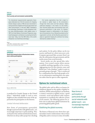 New forms of
participation­—­
particularly though
social networks with
global reach­—­are
increasingly important
in policymaking
is produced in Canada, Europe or the United
States.51
Individuals unable to read or write
English are thus excluded from most of the op-
portunities for participation on the Internet.
Limited informed deliberation
New forms of participation­—­particularly
though social networks with global reach­—­are
increasingly important in policymaking. They
are based on fast and decentralized interactions,
which do not always allow proper fact-checking
and analysis. So the policy debate can be too
reactive and based on a short-term news cycle.
Computer-generated fake accounts (bots) can
alter the information that governments and the
media extract from social networks.
Social media can also spread false infor-
mation. User-created content allows anyone
to publish anything regardless of its veracity.
Aggregating users by their identity, tastes and
beliefs into “echo chambers” makes it easier to
persuade groups of people.52
This is reinforced
by a confirmation bias that leads people to fo-
cus on information matching their own opin-
ion rather than be open to other arguments.
Options for institutional reform
The global order and its effects on human de-
velopment depend on the quality of global in-
stitutions. While national policies can facilitate
a country’s insertion in global society, a good
economic, social and political order requires
institutions to coordinate the collective actions
of all countries. The following options for re-
form aim to make better global institutions by
promoting global public goods.
Stabilizing the global economy
The history of financial crises shows how capi-
tal markets tend to underestimate risks in times
of liquidity and to overreact in times of trouble.
FIGURE 5.5
Good telecommunication infrastructure means
more online participation
E-participation index
Information and communication technology infrastructure index
0.8
0.6
0.4
0.2
0
0 0.1 0.2 0.3 0.4
Low-income
countries
Upper middle-
income countries
High-income
countries
Lower middle-
income countries
Source: UNDESA 2016d.
BOX 5.5
Civil society and environment sustainability
The international nongovernmental organization Green-
peace elaborated one of the first scenarios for mitigating
climate change as early as 1993 and was instrumental in
raisingawarenessofglobalwarmingthroughprotestsand
other communications.1
In the early 1990s it developed a
new technology, Greenfreeze, to build refrigerators with-
out using chlorofluorocarbons, which deplete ozone. In
1997 the United Nations Environment Programme recog-
nized Greenpeace’s contributions to protecting the Earth’s
ozone layer. Today, more than 800 million of the world’s
refrigerators use Greenfreeze technology.2
Civil society organizations have had a major lo-
cal, national or global impact on the environment,
through their direct action and their advocacy. Highly
publicized campaigns, in the media or on the streets,
have informed people about environmental issues and
pressured governments to take action. For instance,
Greenpeace research on deforestation in the Amazon
due to the production of soy, followed by protests by the
organization’s activists, led the Brazilian government to
adopt an agreement keeping the rainforest from being
destroyed by soybean farming.3
Notes
1. IPCC 2000. 2. Greenpeace 2016a. 3. Greenpeace 2016b.
Source: Human Development Report Office.
Chapter 5  Transforming global institutions | 147
 
