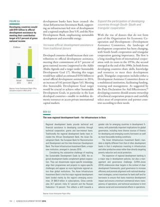 development banks have been created: the
Asian Infrastructure Investment Bank, support-
ing an infrastructure-led view of development
and a regional emphasis (box 5.9), and the New
Development Bank, emphasizing sustainable
development and renewable energy.
Increase official development assistance
from traditional donors
Developed countries should increase their con-
tributions to official development assistance,
meeting their commitment of 0.7 percent of
gross national income (supported in the Addis
Ababa Agenda and a target under Sustainable
Development Goal 17). Meeting this target
would have added an estimated $191 billion to
actual official development assistance in 2014,
an increase of 141 percent (figure 5.6). Meeting
this Sustainable Development Goal target
would be crucial to achieve other Sustainable
Development Goals, in particular in the least
developed countries­—­unable to mobilize do-
mestic resources or access private international
capital markets.
Expand the participation of developing
countries through South–South and
triangular cooperation
With the rise of donors that do not form
part of the Organisation for Economic Co-
operation and Development—Development
Assistance Committee, the landscape of
development cooperation has been changing,
with South-South cooperation and triangular
cooperation gaining importance. The first is
a long-standing form of international cooper-
ation with its roots in the 1970s; the second
emerged at the end of the 1990s. In both forms
developing countries share skills, knowledge
and resources to meet their development
goals. Triangular cooperation includes either a
Development Assistance Committee donor or
a multilateral institution, facilitating funding,
training and management. As suggested by
the Paris Declaration for Aid Effectiveness,82
developing countries should assume ownership
of technical cooperation projects and carefully
select areas of cooperation and partner coun-
tries according to their needs.
BOX 5.9
The new regional development bank—for infrastructure in Asia
Regional development banks provide technical and
financial assistance to developing countries through
technical cooperation, grants and low-interest loans.
Traditionally the regional development banks have in-
cluded the African Development Bank, the Asian De-
velopment Bank, the European Bank for Reconstruction
and Development and the Inter-American Development
Bank. The Asian Infrastructure Investment Bank, a major
new institution, emerged in January 2016.
Considering the substantive challenge of reaching
the Sustainable Development Goals by 2030, the re-
gional development banks complement global coopera-
tion. They can disseminate region-specific knowledge,
align their programmes and projects to region-specific
challenges and appear as more legitimate regional ac-
tors than global institutions. The Asian Infrastructure
Investment Bank is the first major regional development
bank funded mainly by the region’s emerging econo-
mies. Of $85.9 billion in subscriptions, China contrib-
utes 34.7 percent, India 9.7 percent and the Russian
Federation 7.6 percent. This reflects a shift towards a
greater role for emerging countries in development fi-
nance, with potentially important implications for global
governance, including more diverse sources of finance
for developing and emerging country borrowers as well
as more favourable lending conditions.
The Asian Infrastructure Investment Bank’s man-
date is slightly different from that of other development
banks in that it emphasizes investing in infrastructure
and other productive areas rather than directly targeting
poverty reduction and social protection.
The expansion of regional development banking is
a major step in development policies, but also a man-
agement and governance challenge. Griffith-Jones
(2016) underscores clear targets in the context of clear
development frameworks; good governance to increase
efficiency and promote alignment with national develop-
ment strategies; correct incentives for bank staff and for
borrowers to ensure that loans maximize development
impact and ensure a minimum commercial return; trans-
parency of operations; and technical assistance to limit
adverse social and environmental effects in operations.
Source: Human Development Report Office.
FIGURE 5.6
Developing countries would
add $191 billion to official
development assistance by
meeting their contribution
target of 0.7 percent of gross
national income
135
Actual
2014
326
Potential
2014
$ billions
Source: Human Development Report Office
calculations based on UNSD (2016).
154 | HUMAN DEVELOPMENT REPORT 2016
 