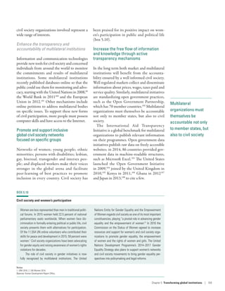Multilateral
organizations must
themselves be
accountable not only
to member states, but
also to civil society
civil society organizations involved represent a
wide range of interests.
Enhance the transparency and
accountability of multilateral institutions
Information and communication technologies
provide new tools for civil society and concerned
individuals from around the world to monitor
the commitments and results of multilateral
institutions. Some multilateral institutions
recently published databases online so that the
public could use them for monitoring and advo-
cacy, starting with the United Nations in 2008,99
the World Bank in 2011100
and the European
Union in 2012.101
Other mechanisms include
online petitions to address multilateral bodies
on specific issues. To support these new forms
of civil participation, more people must possess
computer skills and have access to the Internet.
Promote and support inclusive
global civil society networks
focused on specific groups
Networks of women; young people; ethnic
minorities; persons with disabilities; lesbian,
gay, bisexual, transgender and intersex peo-
ple; and displaced workers make their voices
stronger in the global arena and facilitate
peer-learning of best practices to promote
inclusion in every country. Civil society has
been praised for its positive impact on wom-
en’s participation in public and political life
(box 5.10).
Increase the free flow of information
and knowledge through active
transparency mechanisms
In the long term both market and multilateral
institutions will benefit from the accounta-
bility ensured by a well informed civil society.
Well regulated markets collect and disseminate
information about prices, wages, taxes paid and
service quality. Similarly, multilateral initiatives
are standardizing open government practices,
such as the Open Government Partnership,
which has 70 member countries.102
Multilateral
organizations must themselves be accountable
not only to member states, but also to civil
society.
The International Aid Transparency
Initiative is a global benchmark for multilateral
organizations to publish relevant information
on their programmes. Open government data
initiatives publish raw data on freely accessible
websites; in 2014, 86 countries provided gov-
ernment data in machine-readable structures,
such as Microsoft Excel.103
The United States
launched the Open Government Initiative
in 2009,104
joined by the United Kingdom in
2010,105
Kenya in 2011,106
Ghana in 2012107
and Japan in 2013,108
to cite a few.
BOX 5.10
Civil society and women’s participation
Women are less represented than men in traditional politi-
cal forums. In 2015 women held 22.5 percent of national
parliamentary seats worldwide. When women face dis-
crimination in formally entering political or public life, civil
society presents them with alternatives for participation.
Of the 11,554 UN online volunteers who contributed their
skills for peace and development in 2015, 59 percent were
women.1
Civil society organizations have been advocating
for gender equity and raising awareness of women’s rights
violations for decades.
The role of civil society in gender initiatives is now
fully recognized by multilateral institutions. The United
Nations Entity for Gender Equality and the Empowerment
of Women regards civil society as one of its most important
constituencies, playing “a pivotal role in advancing gender
equality and the empowerment of women”2
In 2016 the
Commission on the Status of Women agreed to increase
resources and support for women’s and civil society orga-
nizations to promote gender equality, the empowerment
of women and the rights of women and girls. The United
Nations Development Programme’s 2014–2017 Gender
Equality Strategy also plans to support women’s networks
and civil society movements to bring gender equality per-
spectives into policymaking and legal reforms.
Notes
1. UNV 2016. 2. UN Women 2014.
Source: Human Development Report Office.
Chapter 5  Transforming global institutions | 159
 