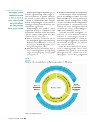 Closing the human
development gaps
is critical, but so is
ensuring that future
generations have
the same, or even
better, opportunities
All these promising developments give the
world the hope that things can be changed and
that transformations are possible. The world
has less than 15 years to achieve its inspiration-
al agenda to leave no one behind. Closing the
human development gaps is critical, but so is
ensuring that future generations have the same,
or even better, opportunities.
And fulfilling the 2030 Agenda is a critical
step towards enabling all people to reach their
full potential. In fact, the human development
approach and the 2030 Agenda have three
common analytical links (figure 2):
•	 Both are anchored in universalism­—­the hu-
man development approach by emphasizing
the enhancement of freedoms for every hu-
man being and the 2030 Agenda by concen-
trating on leaving no one behind.
•	 Both share the same fundamental areas of
focus­—­eradicating extreme poverty, ending
hunger, reducing inequality, ensuring gender
equality and so on.
•	 Both have sustainability as the core principle.
The links among the human development ap-
proach, the 2030 Agenda and the Sustainable
Development Goals are mutually reinforcing in
three ways. First, the 2030 Agenda can see what
analytical parts of the human development ap-
proach strengthen its conceptual foundation.
Similarly, the human development approach
can review the narrative of the 2030 Agenda
and examine parts that can enrich it.
Second, the Sustainable Development Goal
indicators can use the human development
indicators in assessing progress towards the
Sustainable Development Goals. Similarly, the
human development approach can supplement
the Sustainable Development Goal indicators
with additional indicators.
Third, the Human Development Reports
can be an extremely powerful advocacy instru-
ment for the 2030 Agenda and the Sustainable
Development Goals. And the Sustainable
Development Goals can be a good platform
FIGURE 2
Analytical links between the human development approach and the 2030 Agenda
Common anchors
The human
development
approach
The 2030
Agenda and
the Sustainable
Development
Goals
Revie
w
the narrative of the 2030 Agenda and examine parts that can enrich
it
Use
analytical elements of human development to strengthen its conceptu
alfoundation
Thecorepri
nciple
Fundam
entalareaoffocus
Principle of universalism
Sustainab
ility
Eradication of extr
emepoverty,endinghunger…
Freedo
ms for every human being Leaving no one b
ehind
Source: Human Development Report Office.
4 | HUMAN DEVELOPMENT REPORT 2016
 