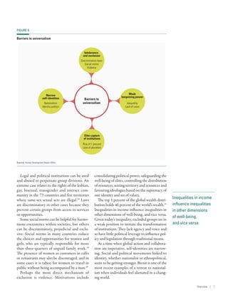 Inequalities in income
influence inequalities
in other dimensions
of well-being,
and vice versa
Legal and political institutions can be used
and abused to perpetuate group divisions. An
extreme case relates to the rights of the lesbian,
gay, bisexual, transgender and intersex com-
munity in the 73 countries and five territories
where same-sex sexual acts are illegal.18
Laws
are discriminatory in other cases because they
prevent certain groups from access to services
or opportunities.
Some social norms can be helpful for harmo-
nious coexistence within societies, but others
can be discriminatory, prejudicial and exclu-
sive. Social norms in many countries reduce
the choices and opportunities for women and
girls, who are typically responsible for more
than three-quarters of unpaid family work.19
The presence of women as customers in cafés
or restaurants may also be discouraged, and in
some cases it is taboo for women to travel in
public without being accompanied by a man.20
Perhaps the most direct mechanism of
exclusion is violence. Motivations include
consolidating political power, safeguarding the
well-being of elites, controlling the distribution
of resources, seizing territory and resources and
favouring ideologies based on the supremacy of
one identity and set of values.
The top 1 percent of the global wealth distri-
bution holds 46 percent of the world’s wealth.21
Inequalities in income influence inequalities in
other dimensions of well-being, and vice versa.
Given today’s inequality, excluded groups are in
a weak position to initiate the transformation
of institutions. They lack agency and voice and
so have little political leverage to influence pol-
icy and legislation through traditional means.
At a time when global action and collabora-
tion are imperative, self-identities are narrow-
ing. Social and political movements linked to
identity, whether nationalist or ethnopolitical,
seem to be getting stronger. Brexit is one of the
most recent examples of a retreat to national-
ism when individuals feel alienated in a chang-
ing world.
FIGURE 4
Barriers to universalism
Barriers to
universalism
Intolerance
and exclusion
Discriminatory laws
Social norms
Violence
Weak
bargaining power
Inequality
Lack of voice
Narrow
self-identities
Nationalism
Identity politics
Elite capture
of institutions
Rise of 1 percent
Lack of pluralism
Source: Human Development Report Office.
Overview | 7
 