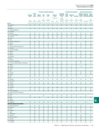 Human Development Report 2016  