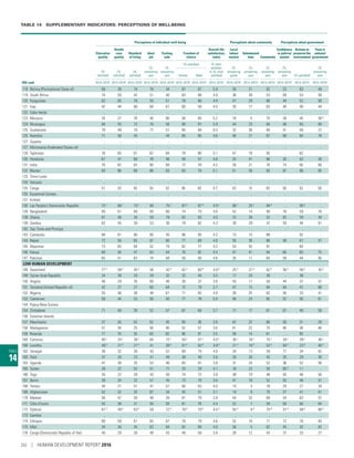 Human Development Report 2016  