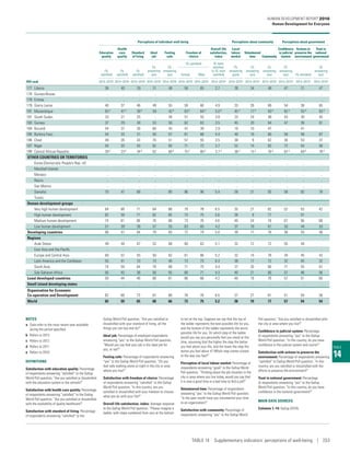 Human Development Report 2016  