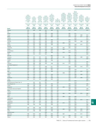Human Development Report 2016  