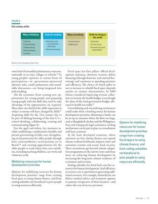 Options for mobilizing
resources for human
development priorities
range from creating
fiscal space to using
climate finance, and
from cutting subsidies
not beneficial to
poor people to using
resources efficiently
some kind of nonadult parliamentary structure,
nationally or in cities, villages or schools.34
So
young people’s opinions in various forms of
participation­—­in government-sponsored
advisory roles, youth parliaments and round-
table discussions­—­are being integrated into
policymaking.
On the economic front creating new op-
portunities for young people and preparing
young people with the skills they need to take
advantage of the opportunities are required.
More than one-third of the skills important in
today’s economy will have changed by 2020.35
Acquiring skills for the 21st century has to
be part of lifelong learning of the four C’s­—­
critical thinking, collaborating, creating and
communicating (figure 6).
For the aged and infirm, key measures in-
clude establishing a combination of public and
private provisioning of elder care, strengthen-
ing social protection for older people through
basic noncontributory social pensions (as in
Brazil)36
and creating opportunities for the
older people to work where they can contrib-
ute, including teaching children, care work and
voluntary work.
Mobilizing resources for human
development priorities
Options for mobilizing resources for human
development priorities range from creating
fiscal space to using climate finance, and from
cutting subsidies not beneficial to poor people
to using resources efficiently.
Fiscal space has four pillars: official devel-
opment assistance, domestic revenue, deficit
financing (through domestic and external bor-
rowing) and variations in spending priorities
and efficiency. The choice of which pillar to
use to increase or rebuild fiscal space depends
mainly on country characteristics. In 2009
Ghana considered improving revenue collec-
tion to increase the health budget, even though
the share of the total government budget allo-
cated to health was stable.37
Consolidating and streamlining remittances
could make them a funding source for human
development priorities. Remittance banks can
be set up in countries where the flows are large,
such as Bangladesh, Jordan and the Philippines.
Easy and transparent legal remittance-sending
mechanisms can be put in place in consultation
with host countries.
In the least developed countries, where
emissions are low, climate finance can expand
climate-resilient livelihoods, improve water and
sanitation systems and ensure food security.
These investments go beyond climate adapta-
tion programmes in the narrow sense and focus
more on achieving human development by
increasing the long-term climate resilience of
economies and societies.
Ending subsidies for fossil fuels can free re-
sources for human development. And efficiency
in resource use is equivalent to generating addi-
tional resources. For example, telemedicine can
deliver medical advice and treatment options
to patients irrespective of their location­—­and
reduce the cost of service provision.
FIGURE 6
21st century skills
Ways of thinking
Creativity
Critical thinking
Problemsolving
Decisionmaking
Learning
Tools for working
Information and
communication
technology
Information literacy
Ways of working
Communication
Collaboration
Skills for living in
the world
Citizenship
Life and career
Personal and social
responsibility
Source: Human Development Report Office.
Overview | 13
 